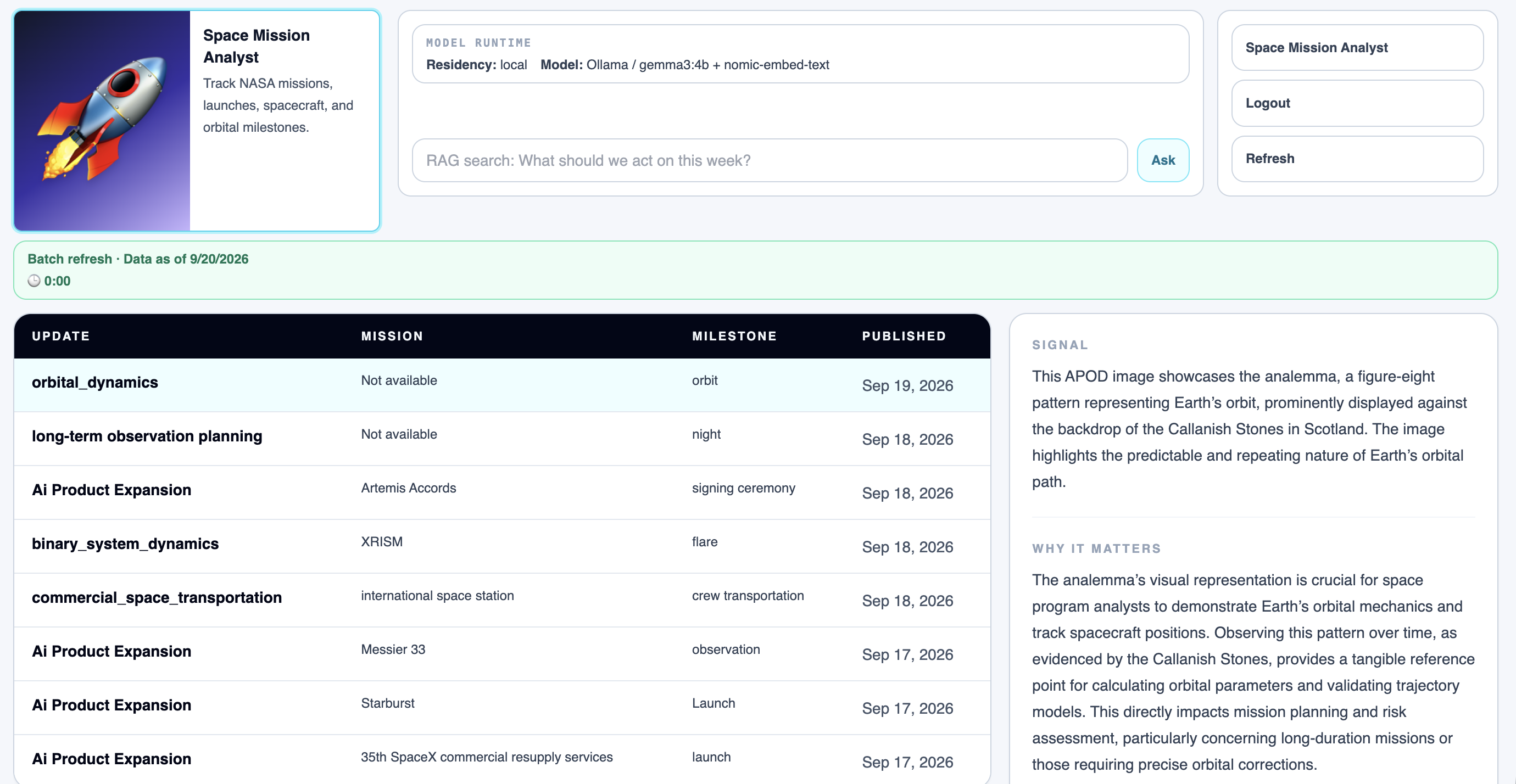 Space domain workspace in AI Signals